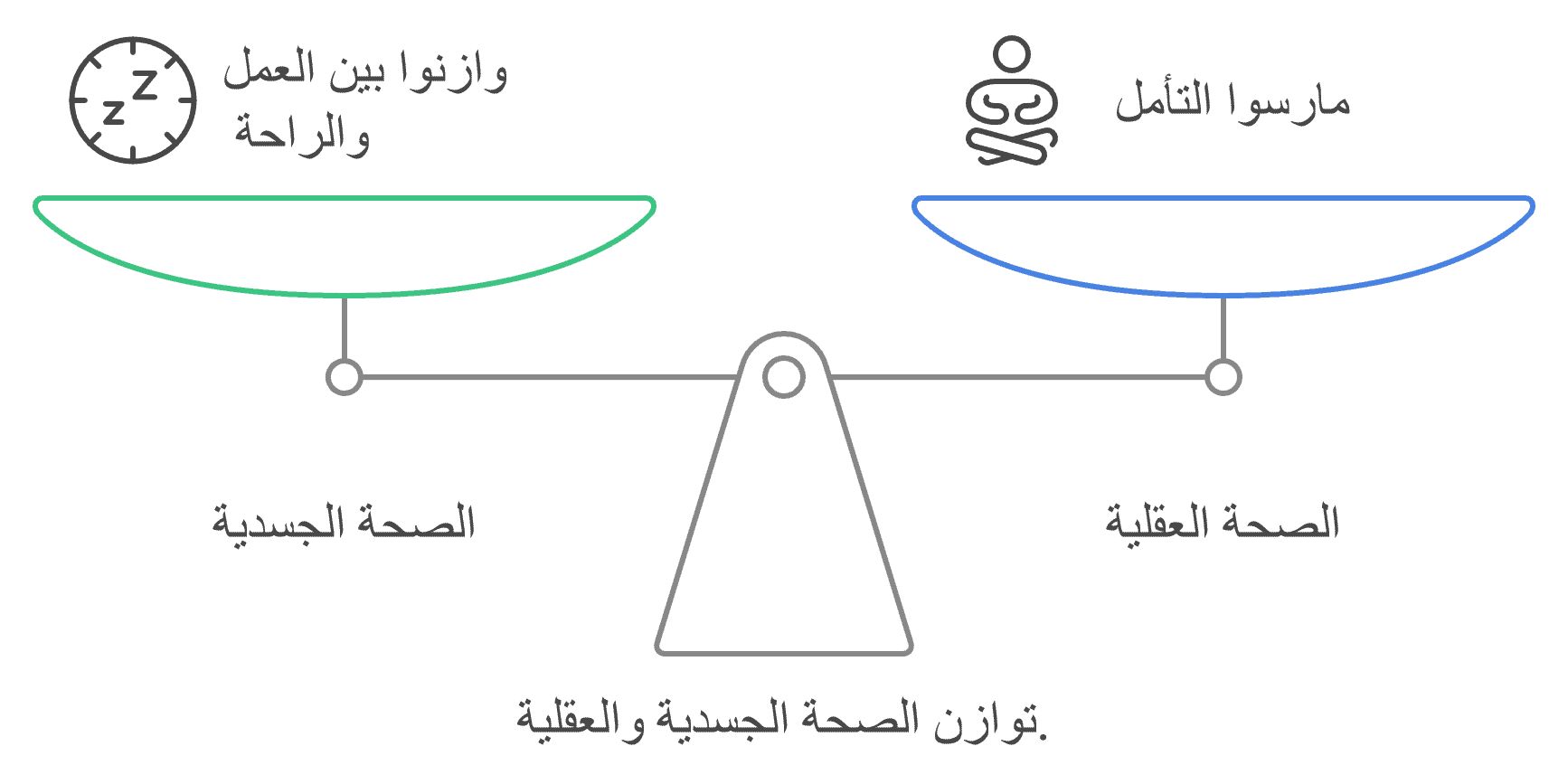 التأمل مع برج الميزان