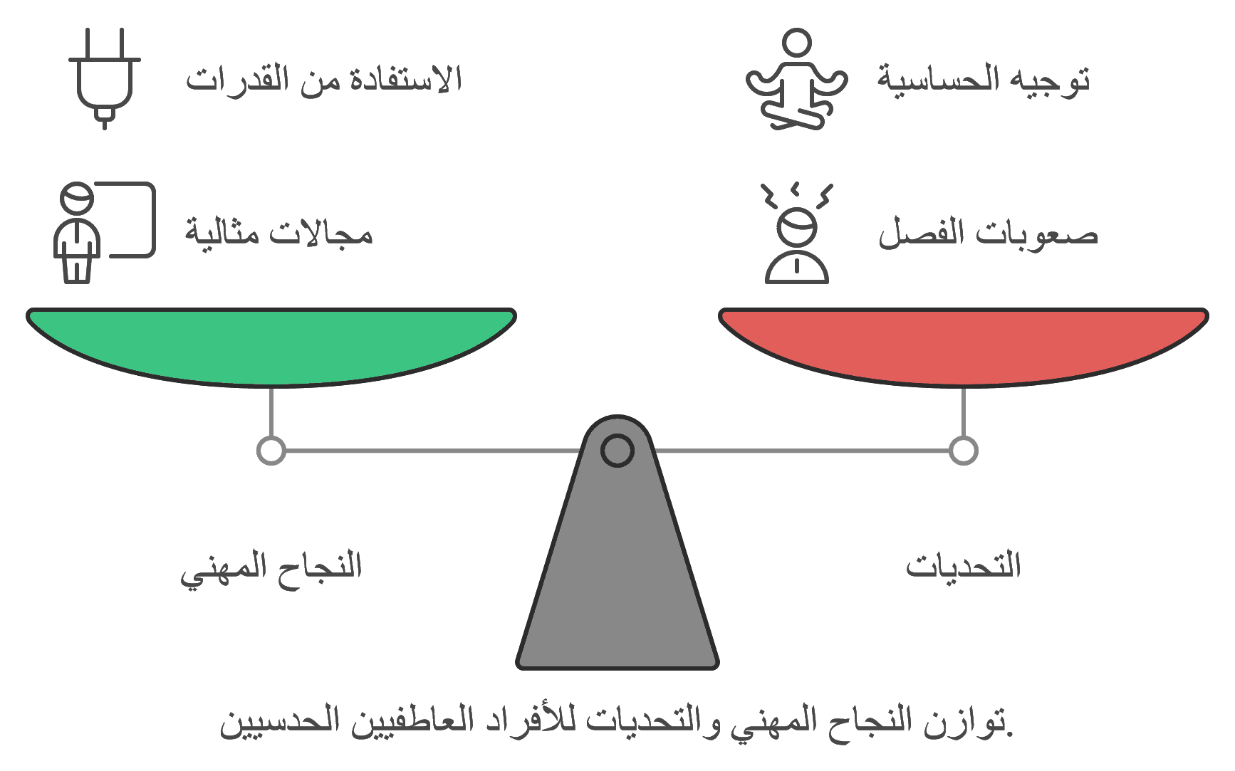 الحياة المهنية برج السرطان