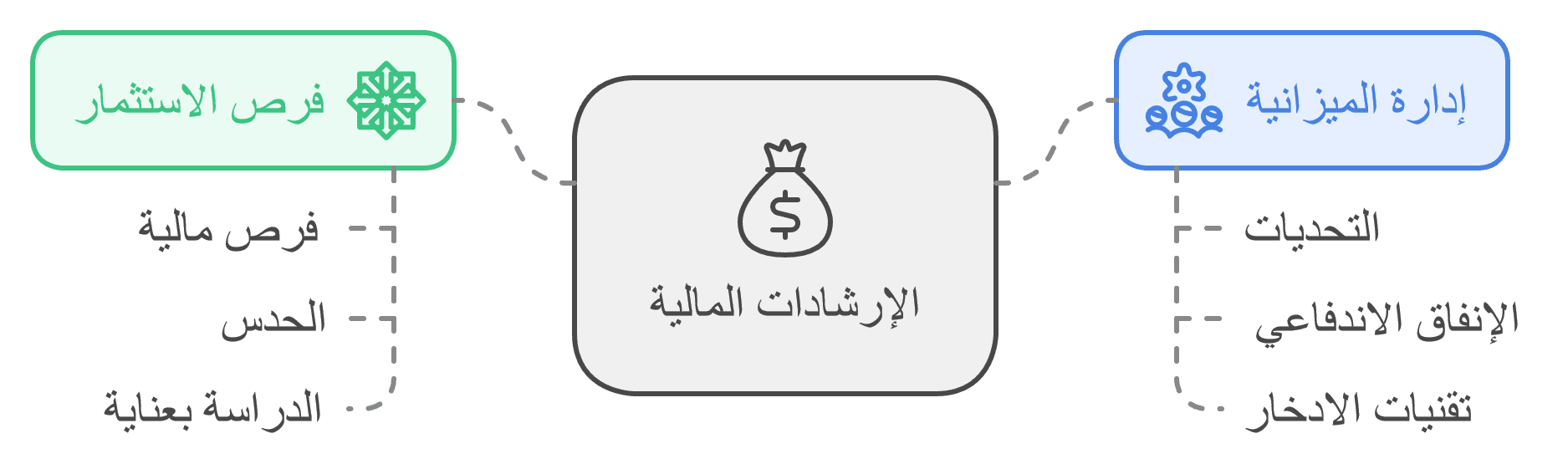 برج الحمل والمال